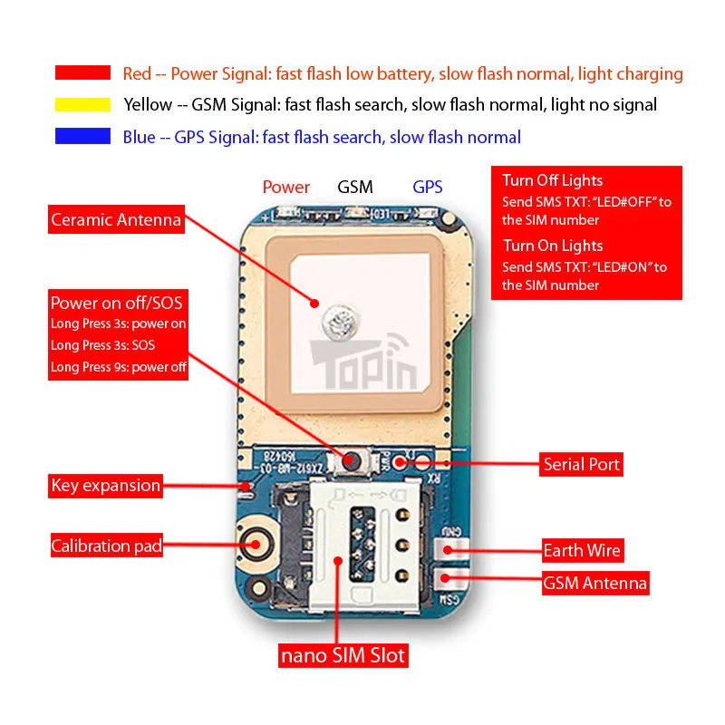 Topin ZX612 Мини GSM gps LBS трекер PCB модуль локатор MT6261+ U-blox7020 SOS сигнализация отслеживание в реальном времени приложение бесплатное Использование 50 шт./лот