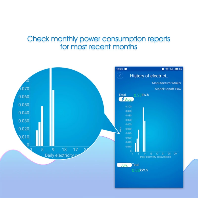 Sonoff Pow Smart переключатель Wi Fi контроллер с реальным временем мощность измерения
