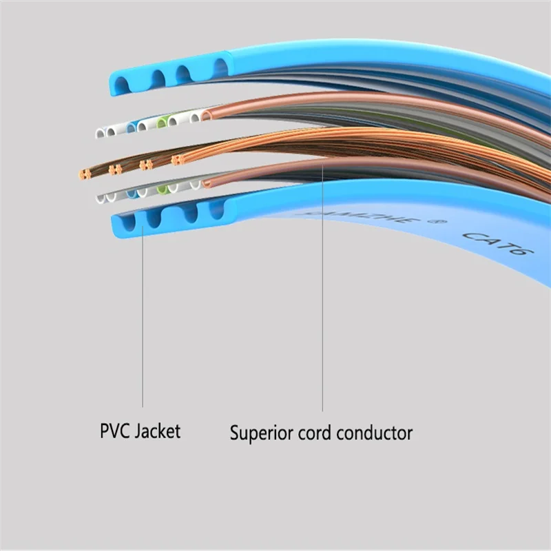 Плоский Ethernet Кабель SAMZHE RJ45 lan cat6 плоский сетевой кабель 1000 Мбит/с Cato для