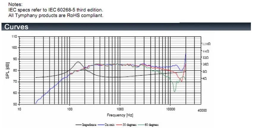 GHXAMP 2-дюймовый 4OHM Bluetooth портативный динамик полный диапазон Неодимовый низкочастотный Громкий динамик для Google Home динамик s DIY 2 шт