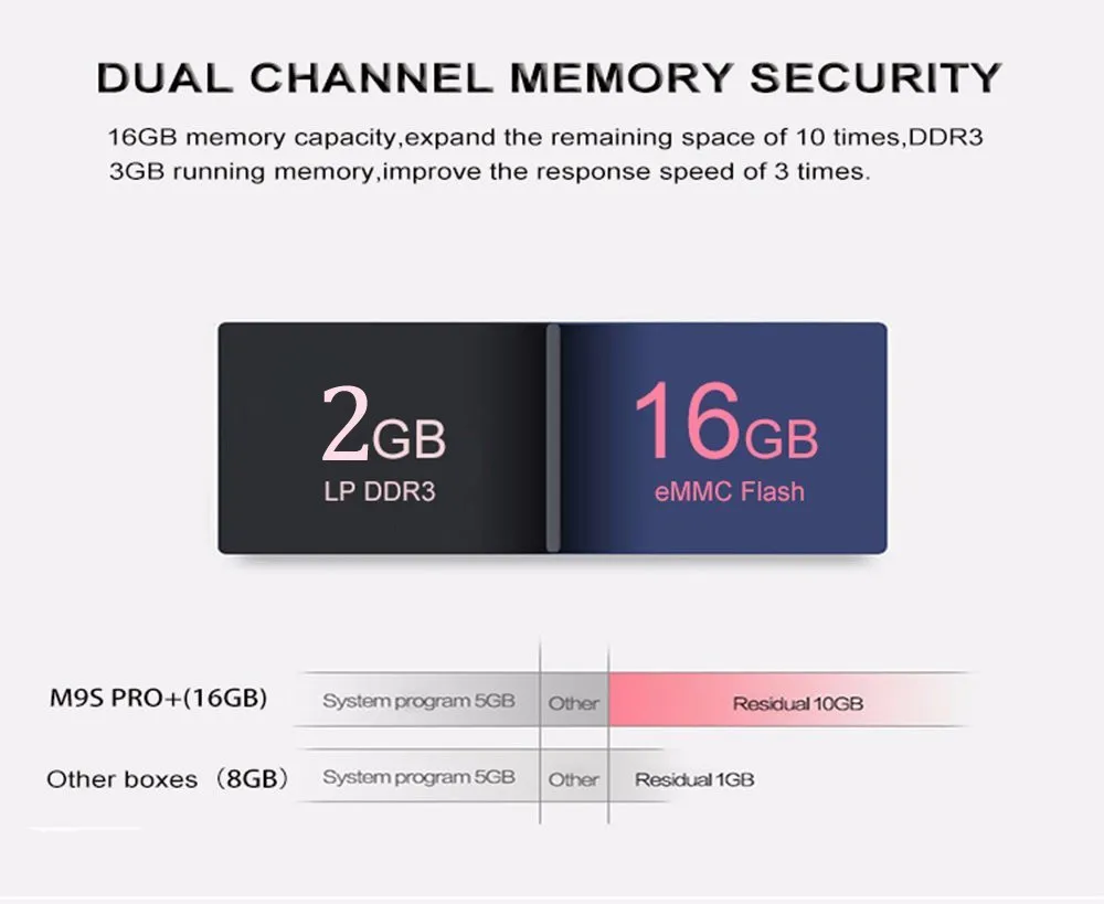 Разблокированный Jailbroken H96 pro 3G+ 16G Android 6,0 ТВ-приставка Amlogic S912 Восьмиядерный 4K двойной Wi-Fi Bluetooth 4,1 потоковый медиаплеер