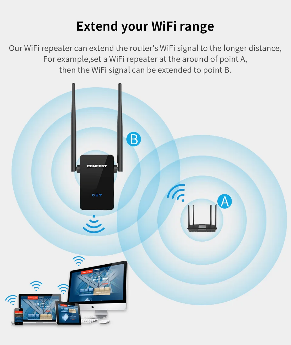 Comfast беспроводной повторитель 300 Мбит/с для домашнего использования Wifi маршрутизатор удлинитель Wi fi антенна Roteador усилитель сигнала точка доступа CF-WR302S
