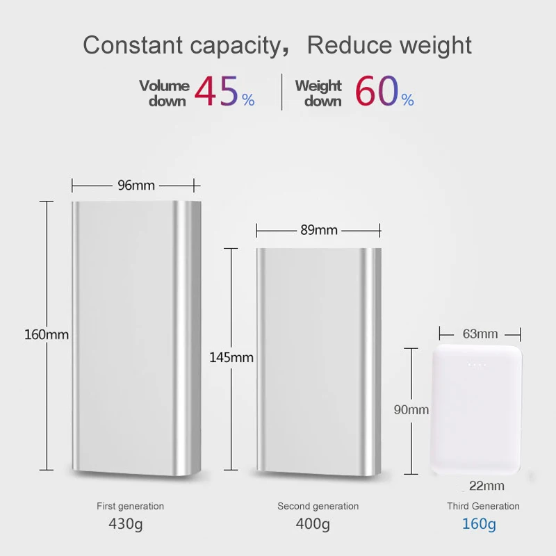 10000 мАч Мини портативная зарядка Power Bank Быстрая Зарядка Маленький И Изысканный мультфильм Spaceman powerbank dual usb выход Портативный Power Bank Легко Нести повербанк
