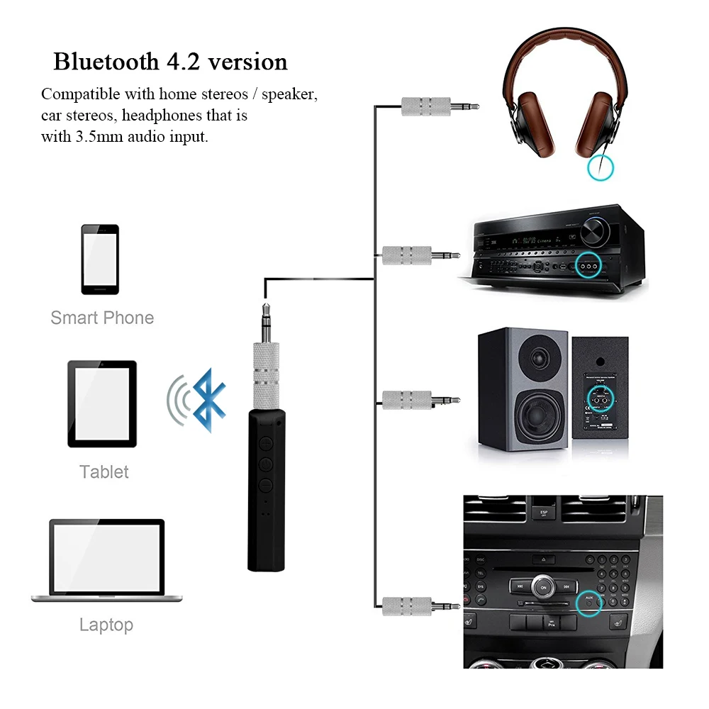 Onever V4.2 беспроводной Bluetooth приемник 3,5 мм разъем Bluetooth Hands Free аудио музыкальный адаптер автомобильный Aux кабель для динамика наушников