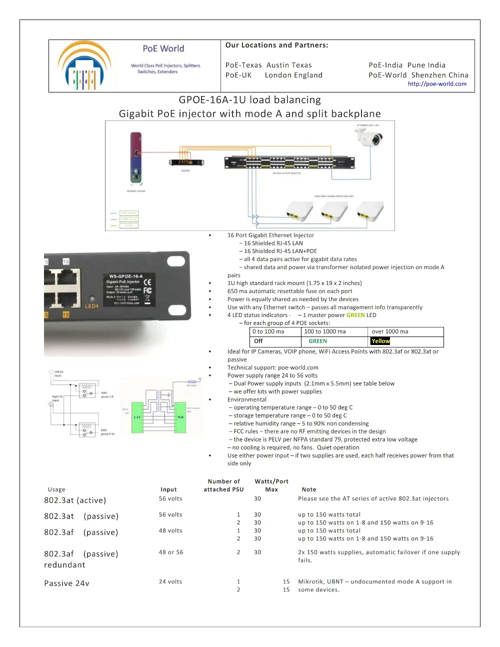 Режим A + B гигабитный Пассивный PoE инжектор 16 портов 1000 м мощность через Ethernet