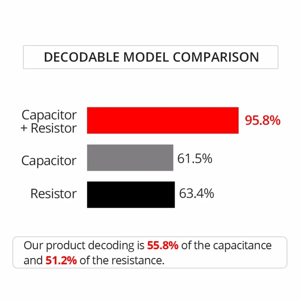 Ошибок Canbus декодер для Светодиодный фар автомобиля внедорожник светодиодный