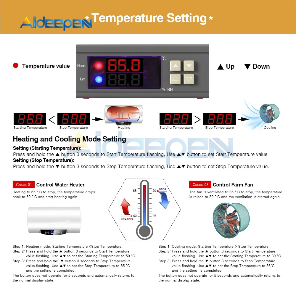 AC 110V 220V 12V 24V двойной цифровой регулятор температуры и влажности SHT2000 STC-3028 термостат гигрометр
