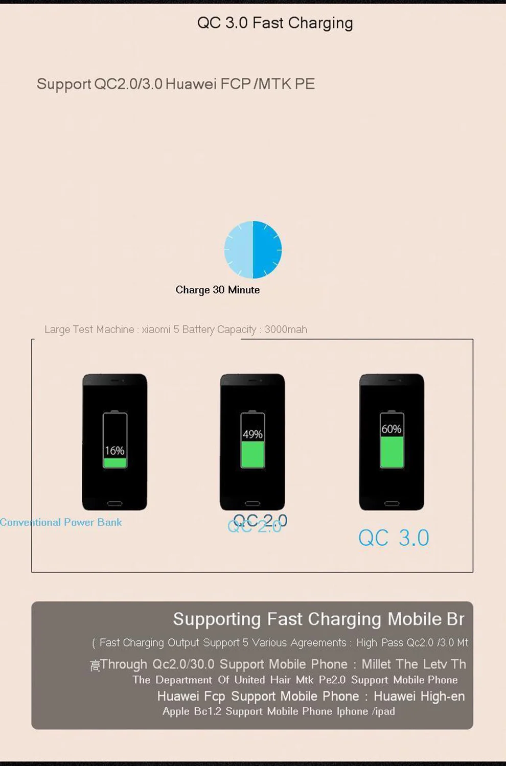 Vogek10000mAh Quick Charge 3,0 power Bank 2i внешний аккумулятор банка 18 Вт Быстрая Зарядка power Bank с двойным USB выходом для телефона