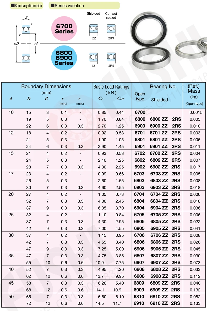 6806-2RS подшипник 10 шт. 30x42x7 мм ABEC-1 тонкие 6806 2RS упорные шариковые подшипники 6806RS 61806 RS