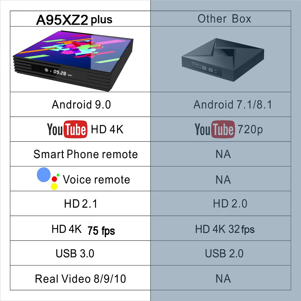 Android 9 0 Smart Tv Box A95XZ2PLUS Bluethooth 2 4/5 0G Wi Fi Google Play TouYube HD 4K USB 3 с голосовой пульт