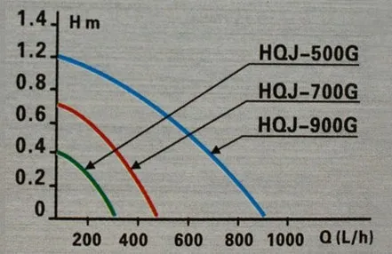 Фильтр sunsun для защиты от подвешивания внутренний фильтр подвешивания|internal