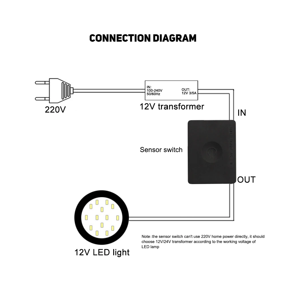 Мини сенсорный регулируемый пластиковый переключатель DC5-24V для светодиодной