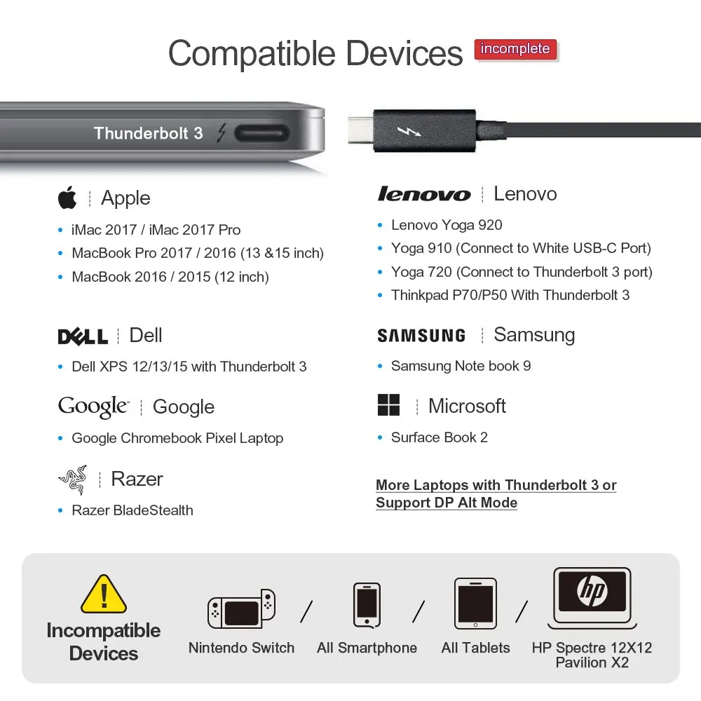 USB C к HDMI кабель 4 в 1 4K + DP DVI VGA адаптер Совместимость с Thunderbolt 3 поддержка Alt