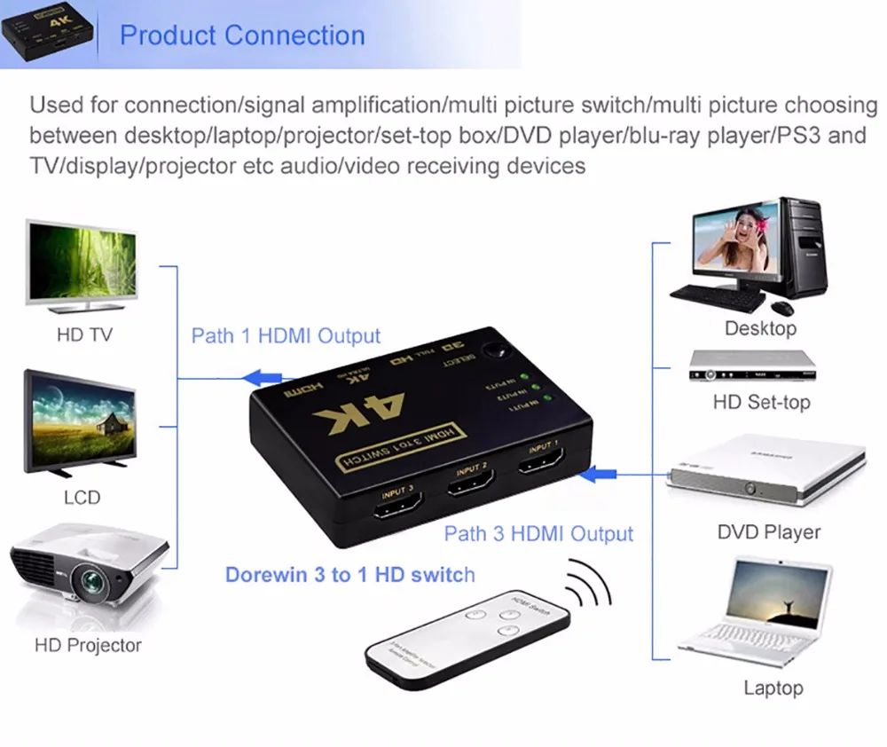 Dorewin Переключатель HDMI 3 в 1 выход кабель Video Splitter адаптер конвертер HD 1080 P с аудио