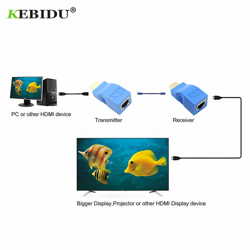 Удлинитель Kebidu 4k RJ45 сетевой кабель HDMI совместимый с сетью удлинитель до 30 м по CAT5e
