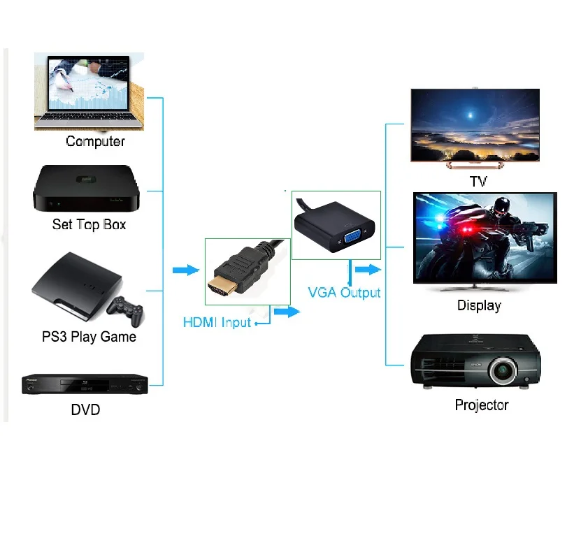 Высококачественный адаптер HDMI-VGA папа-мама преобразователь 1080P цифро-аналоговый
