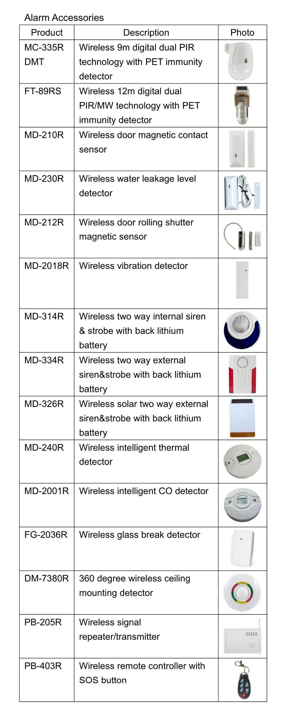 12 В DC Проводная клавиатура для FC-7640 TCP/IP GSM GPRS Сигнализация промышленная сигнализация с проводной зоны