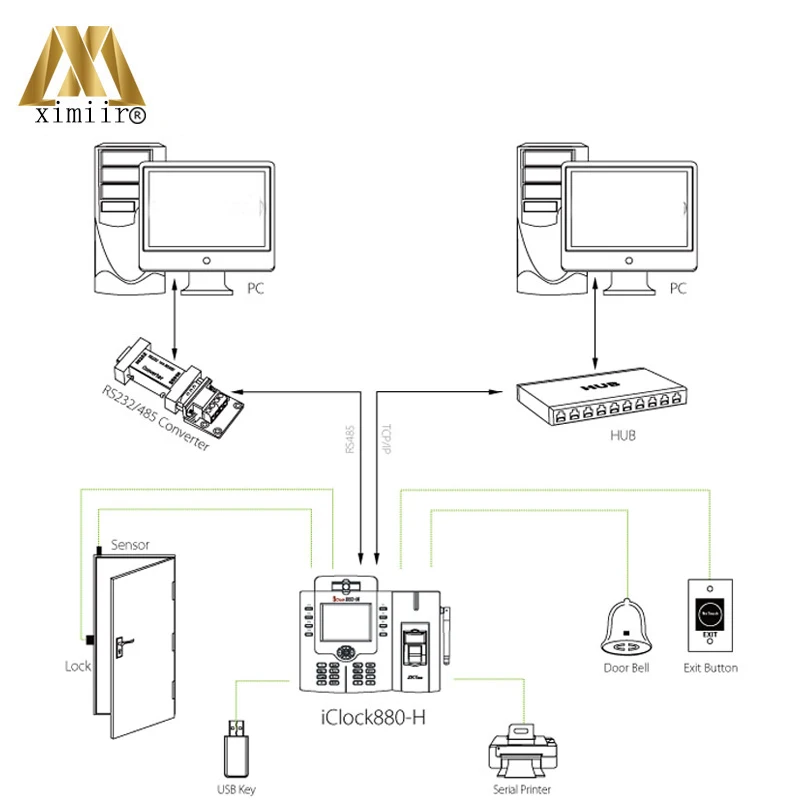 Автономная Iclock880H с rfid картой отпечаток пальца время работы 3G функция ADMS система