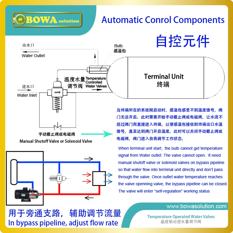 Температурные водяные клапаны устанавливаются в систему отопления пола для