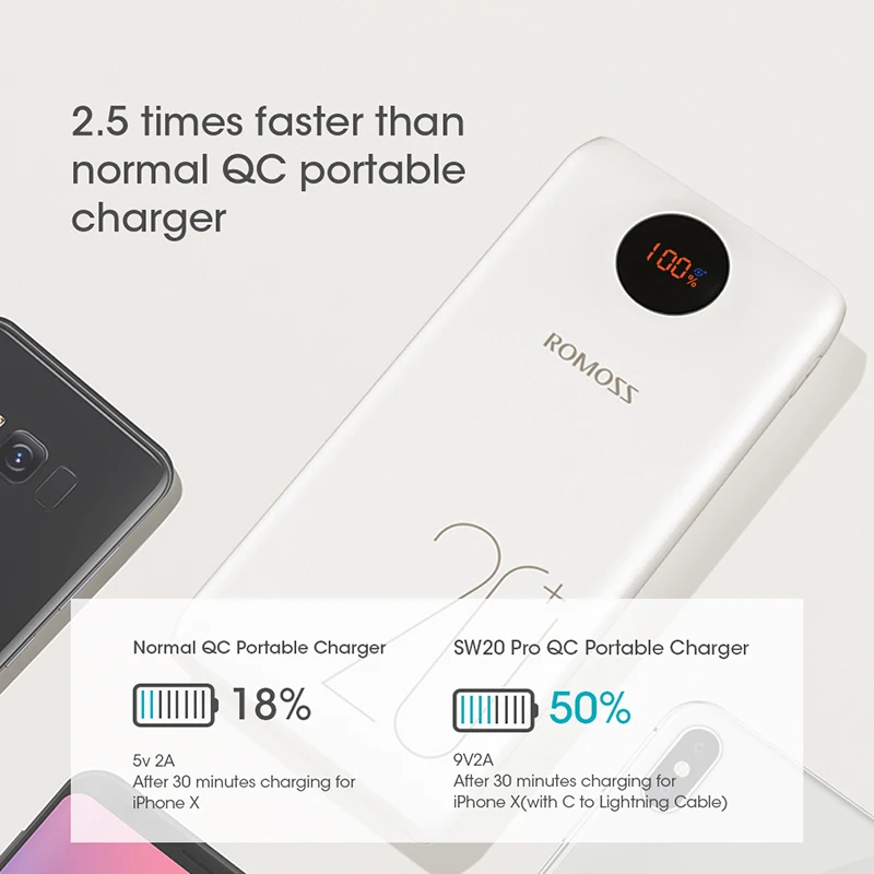 Портативный внешний аккумулятор ROMOSS SW20 Pro 20000 мАч с быстрой зарядкой QC3.0 и светодиодный дисплей для телефонов и планшетов