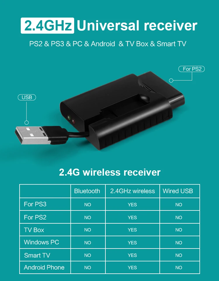 2,4G беспроводной игровой контроллер для PS2/PS3 дистанционный геймпад для Android телефона/tv Box/Smart tv джойстик Вибрационный геймпад для ПК