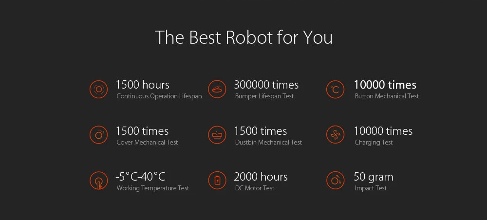 XIAOMI MIJIA MI робот-пылесос для домашнего фильтра стерилизация пыли 1800PA автоматическое подметание умный планируемый wifi приложение дистанционное управление