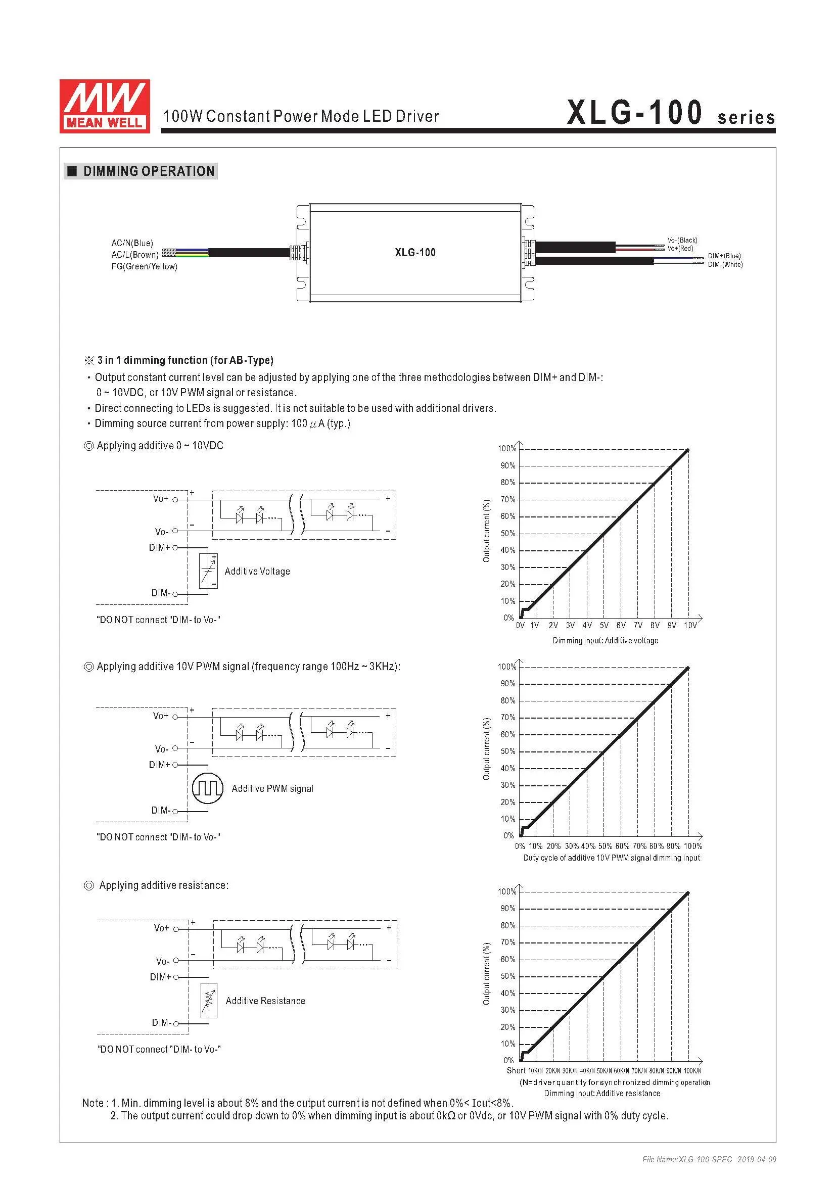 MEANWELL XLG-100-24-A 24V 4A 96W Постоянный режим питания AC/DC Светодиодный драйвер Встроенный активный PFC Функция