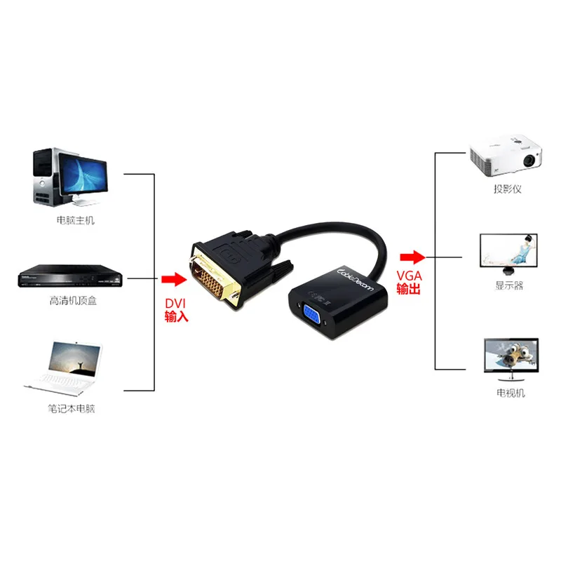 Активный DVI-D 24 + 1 папа к VGA 15 pin HDTV Женский монитор USB адаптер Соединительный кабель