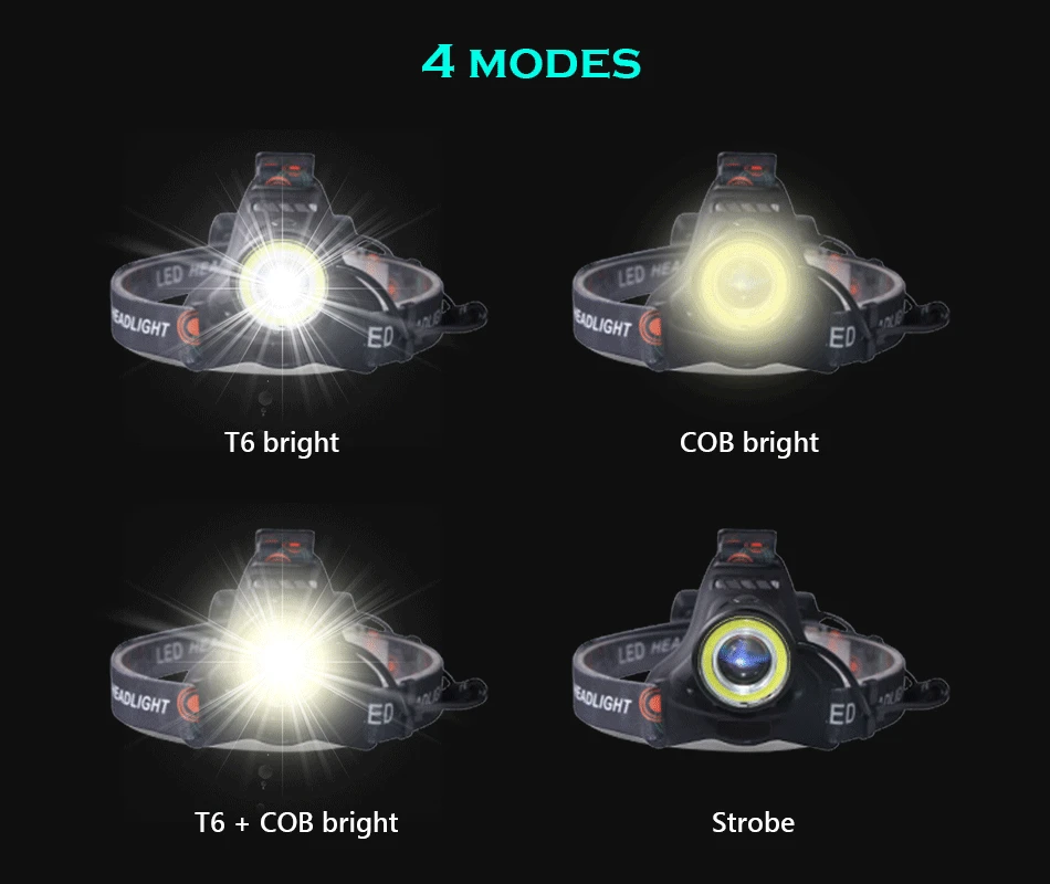 Zoom led фара cree XML-T6 cob налобный фонарь Водонепроницаемый походный Головной фонарь лампа linterna Головной фонарь usb 18650 Зарядка батареи