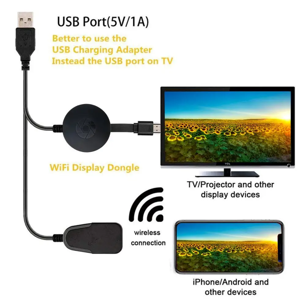 ТВ флешка Kebidu G2 HD адаптер поддержка HDMI совместимого приемника Miracast для MiraScreen