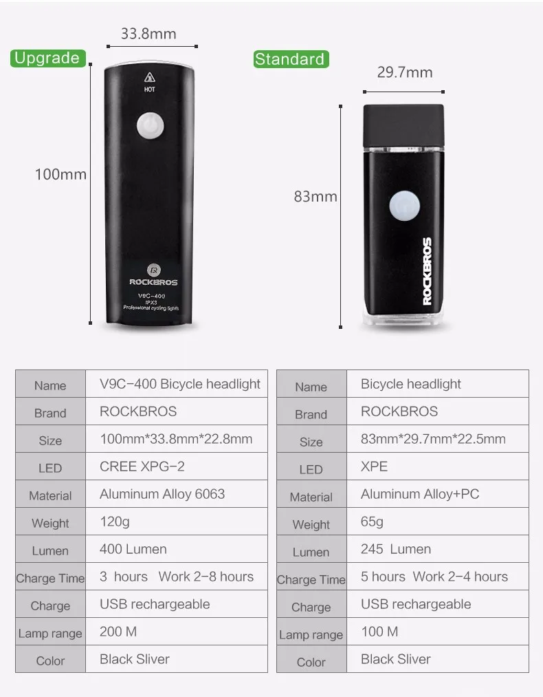 ROCKBROS велосипедный головной светильник, велосипедный USB Перезаряжаемый светильник, велосипедный флэш-светильник, водонепроницаемый велосипедный передний фонарь, Аксессуары для велосипеда, 2 цвета