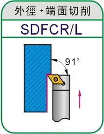 Sdfcr sdfcl S Тип режущего инструмента SDFCR1212H07 SDFCL1212H07 SDFCR1212H11 SDFCL1212H11 токарный