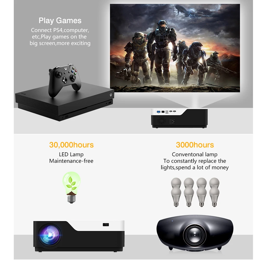 Светодиодный проектор Vivicine M18 Full HD Android 9 0 HDMI USB ПК 1080p|Проекторы для домашнего