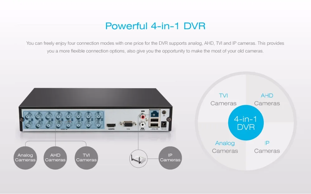 ANNKE 16CH 1080P 5в1 AHD DVR Поддержка CVBS TVI AHD аналоговые ip-камеры HD P2P Облако H.264 VGA HDMI видео рекордер RS485 аудио