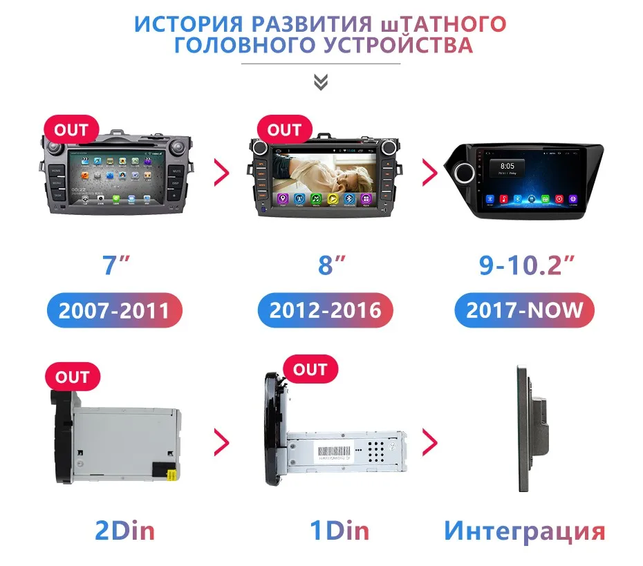 Junsun V1 2G+ 32G Android 9,0 DSP автомобильный Радио Мультимедиа Видео плеер навигация gps 2 din для KIA Sportage 3 2010 2011- без dvd
