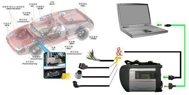 Лучшее качество S+++ AM79C874VI чип,09 V MB SD Подключение компактный 4 MB Star C4 диагностический инструмент