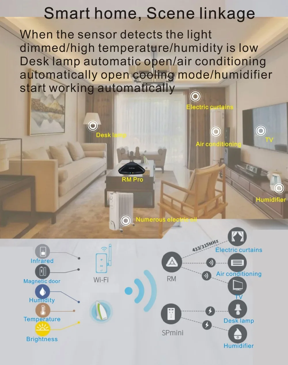 Улучшенная версия Broadlink Rm Pro Smart Home Automation Wifi+ ir+ rf+ 4g универсальный контроллер для Ios Android