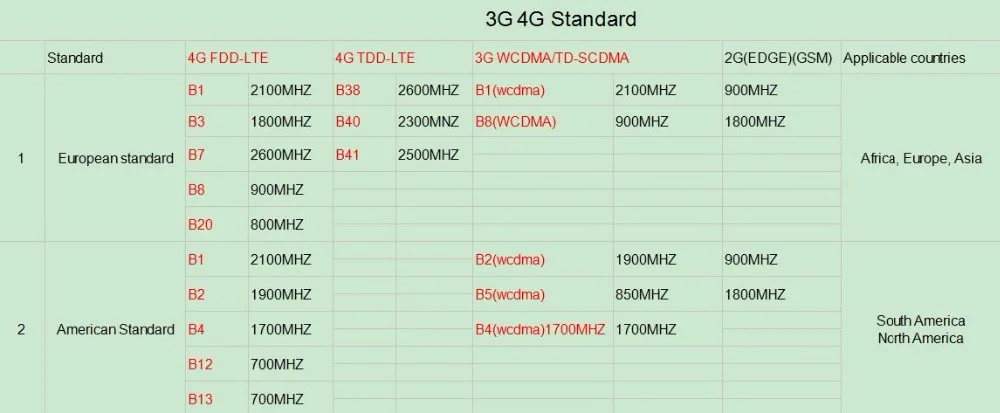 OwlCat 3g 4G SIM Камера видеонаблюдения запасные части 4G PCB модуль материнская плата zte замена сигнала материнская плата