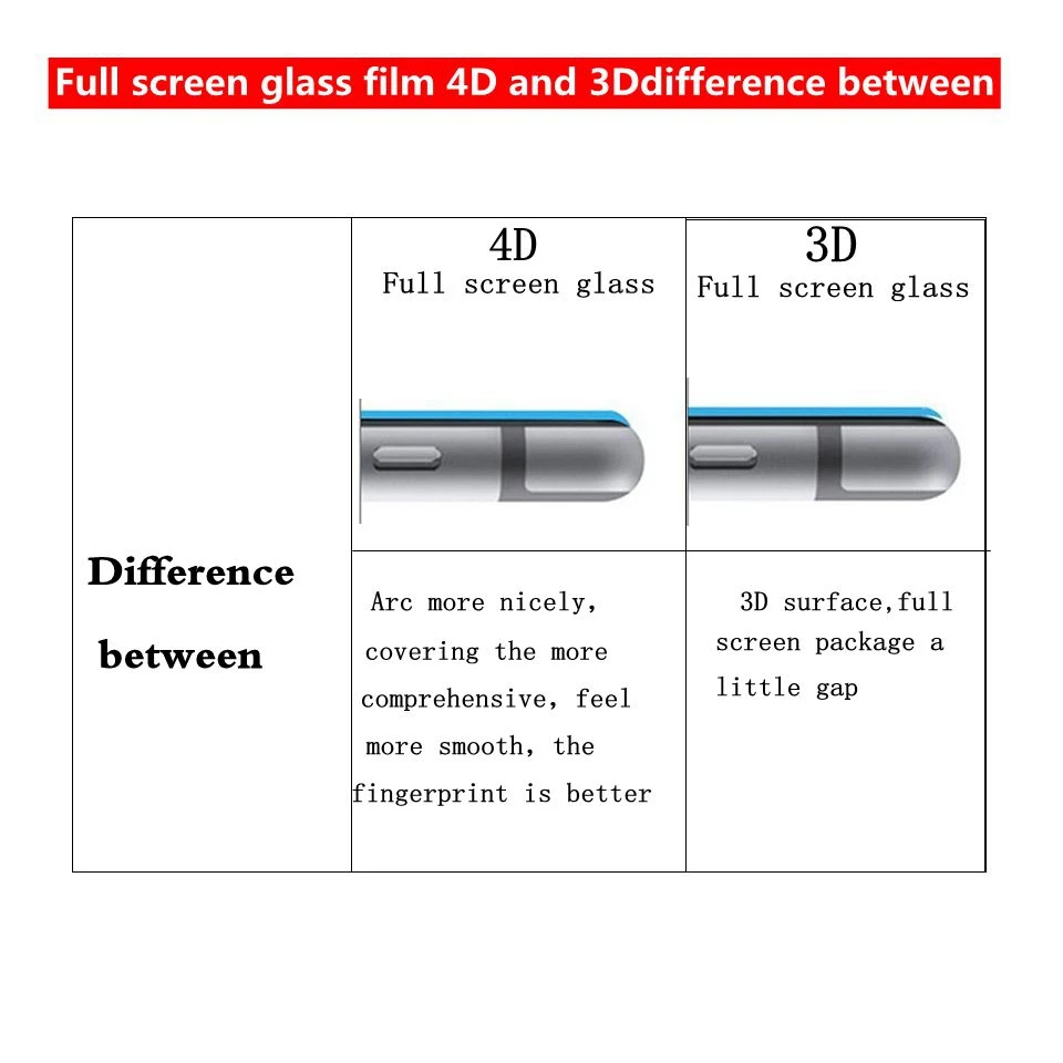 4D Анти-пыль полное покрытие из закаленного стекла протектор экрана для Iphone 11 pro max X Xr Xs max HD наушник изогнутая твердость защита