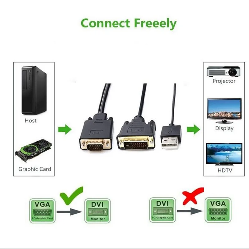 Адаптер VGA DB15 pin DVI 24 + 1 D male USB A LCD|Компьютерные кабели и разъемы| |