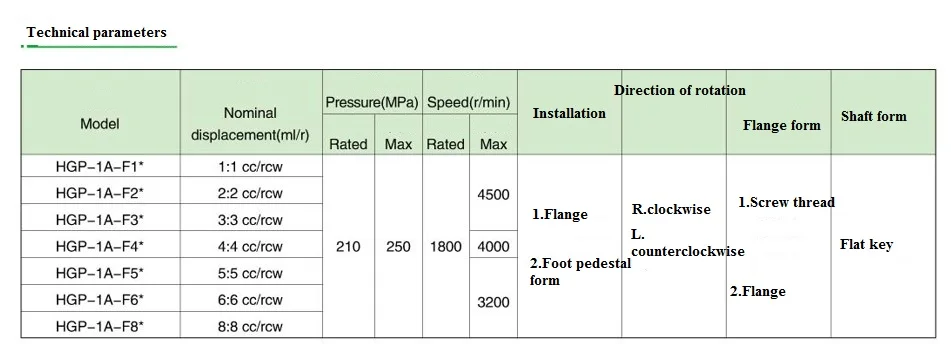 Гидравлический масляный насос HGP-1A-F0.5R HGP-1A-F1R HGP-1A-F2R HGP-1A-F2.6R HGP-1A-F3R HGP-1A-F4R HGP-1A-F5R высокое давление насоса с зубчатой передачей