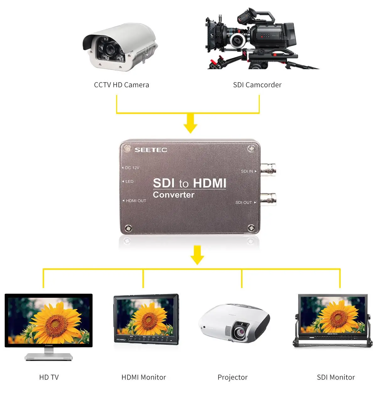 Seetec SDI в HDMI конвертер мини конвертер вещания профессиональные 3G-SDI соединения SDI в HDMI конвертер