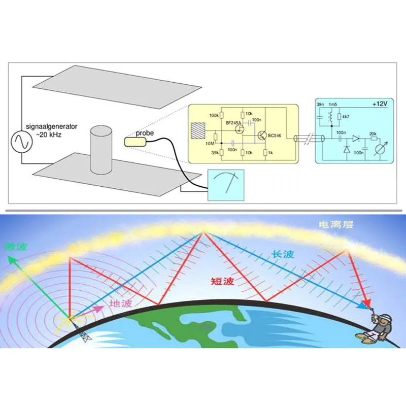 Мини хлыст Mf/Hf/Vhf Sdr антенна мини Коротковолновая активная для рудного радио