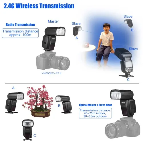 YONGNUO YN600EX-RT II Авто ttl HSS Вспышка Speedlite + YN-E3-RT внезапный контроллер для Canon 5D3 5D2 7D Mark 6D