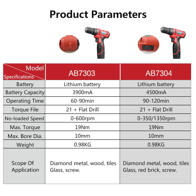 Мини электрическая отвертка AOBEN 12 В беспроводная дрель с 2 скоростями литий