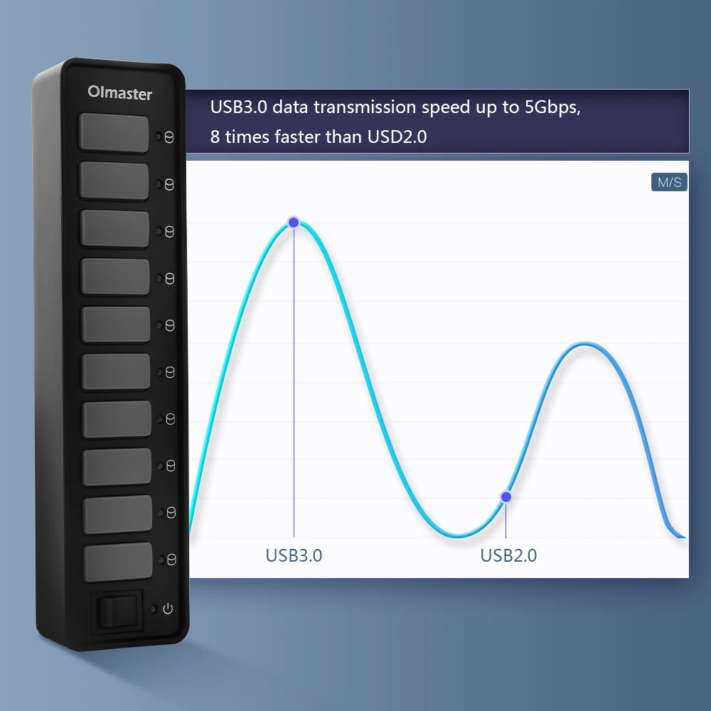 Oimaster USB 3.0 концентратор 10 Порты быстро Зарядное устройство 12 В 3A Портативный Splitter
