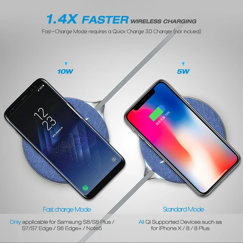 KINBOM QI Беспроводной Зарядное устройство для iPhone 8 plus X джинсы ткань быстро