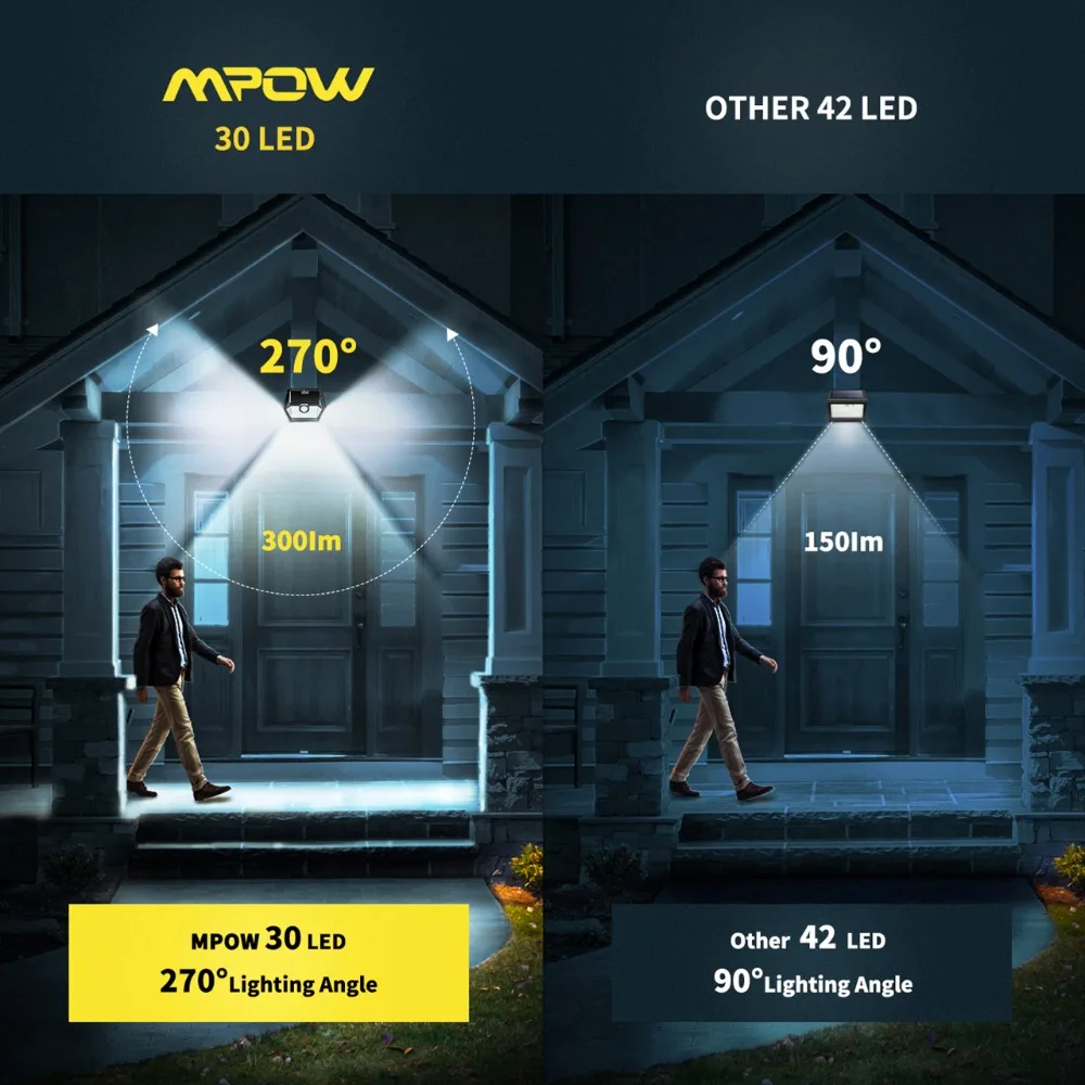 2 упак./лот MPOW 30 светодиодный датчик движения на солнечной батарее для сада