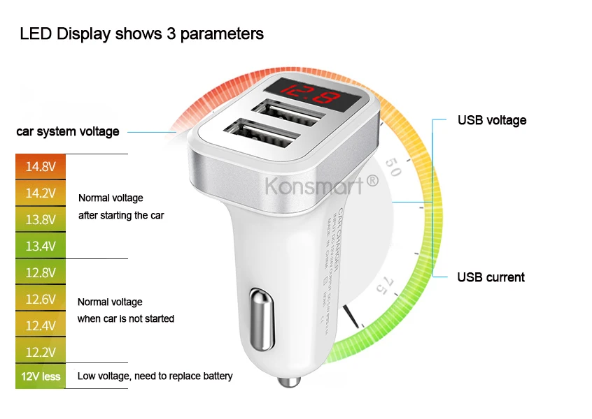 KONSMART 2.1A зарядка двойной зарядное устройство USB адаптер с светодиодный дисплей для iPhone 7 6s 5s samsung huawei Xiaomi zte мобильных телефонов