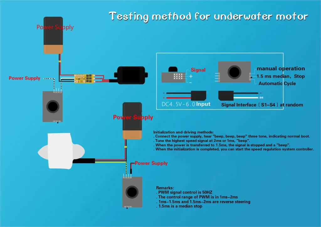 Openrov подводный моторчик с пропеллером бесщеточным двигателем положительный